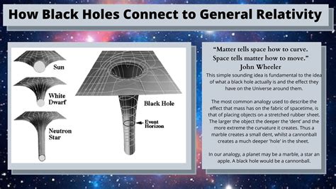 The Science Behind a Hole.
